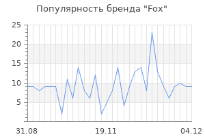 Популярность бренда fox