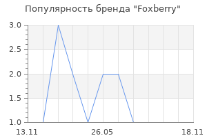 Популярность бренда Foxberry
