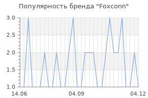 Популярность бренда foxconn