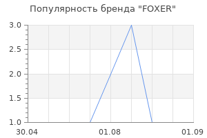Популярность бренда FOXER