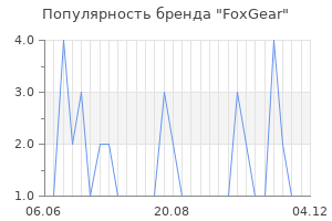 Популярность бренда foxgear