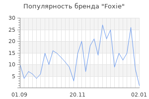 Популярность бренда foxie