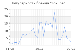 Популярность бренда foxline