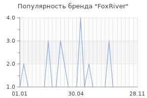 Популярность бренда FoxRiver