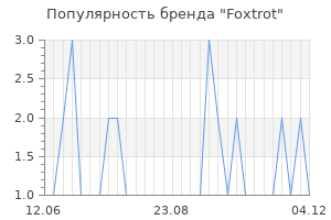 Популярность бренда foxtrot