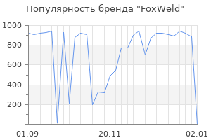 Популярность бренда foxweld