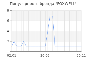 Популярность бренда FOXWELL