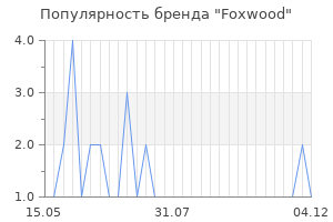 Популярность бренда Foxwood