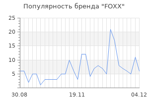 Популярность бренда foxx