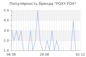 Популярность бренда foxy fox