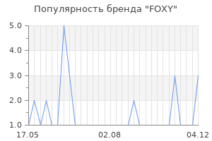 Популярность бренда foxy