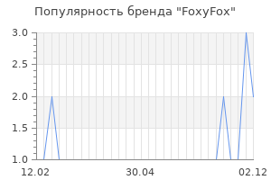 Популярность бренда foxyfox