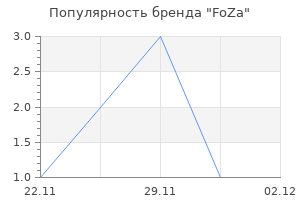 Популярность бренда FoZa