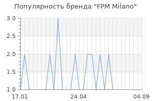 Популярность бренда fpm milano