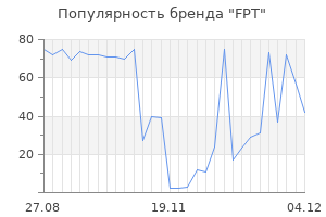 Популярность бренда fpt