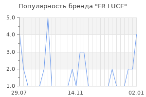 Популярность бренда fr luce