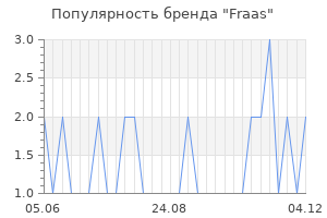 Популярность бренда fraas