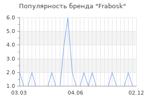 Популярность бренда frabosk