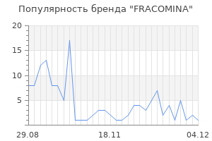 Популярность бренда fracomina