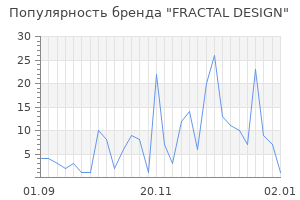 Популярность бренда fractal design
