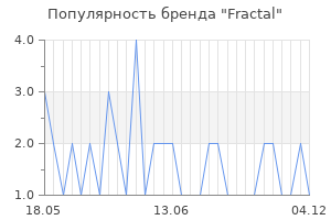 Популярность бренда fractal