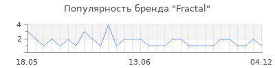 Популярность fractal