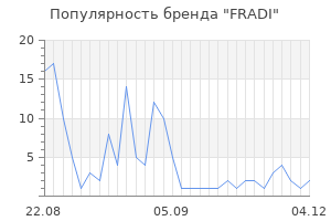 Популярность бренда fradi