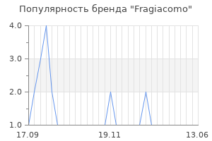 Популярность бренда fragiacomo