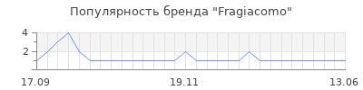 Популярность fragiacomo