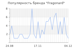 Популярность бренда fragonard