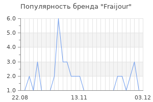 Популярность бренда fraijour