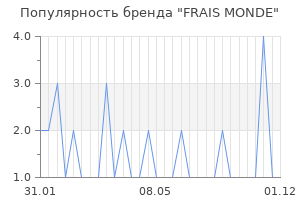Популярность бренда frais monde