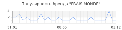 Популярность frais monde