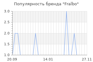 Популярность бренда fralbo
