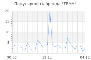 Популярность бренда fram