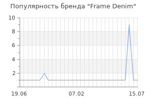 Популярность бренда frame denim