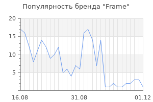 Популярность бренда frame