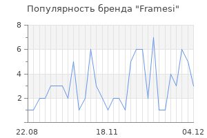 Популярность бренда framesi