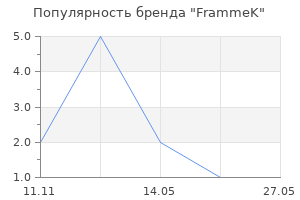 Популярность бренда FrammeK
