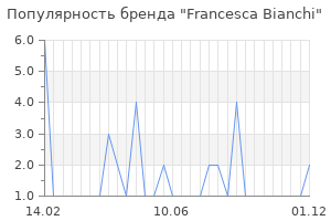 Популярность бренда Francesca Bianchi