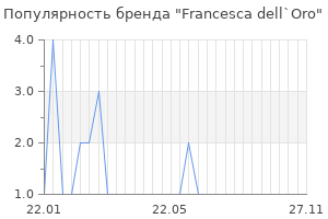 Популярность бренда francesca dell oro