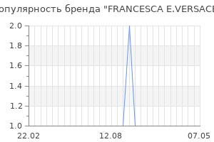 Популярность бренда francesca e versace