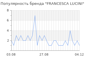 Популярность бренда francesca lucini