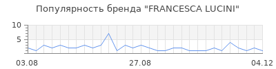 Популярность francesca lucini