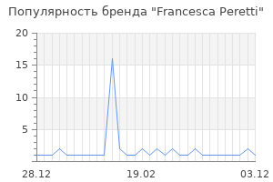 Популярность бренда francesca peretti