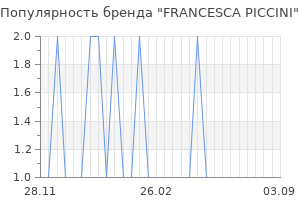 Популярность бренда francesca piccini