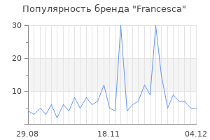 Популярность бренда francesca