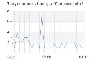 Популярность бренда franceschetti