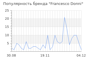 Популярность бренда francesco donni