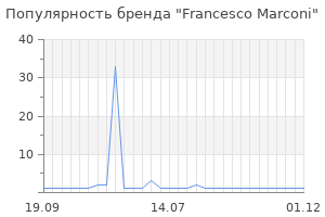 Популярность бренда francesco marconi